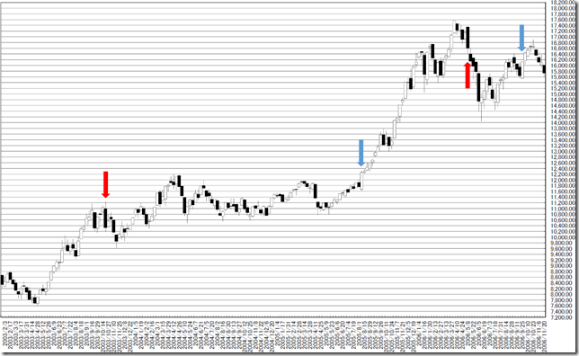 chart4_conv