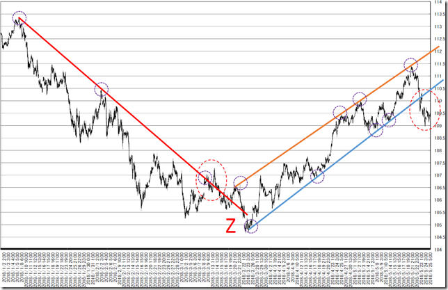 chart4_conv