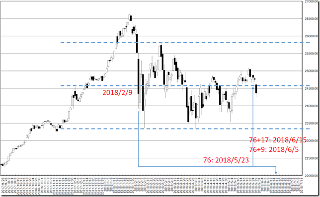 chart4_conv