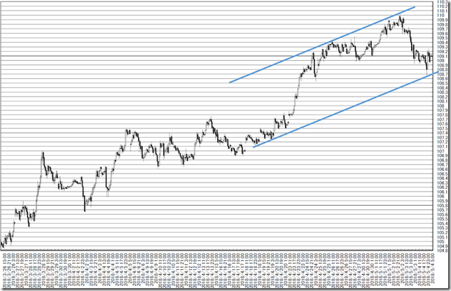 chart4_conv