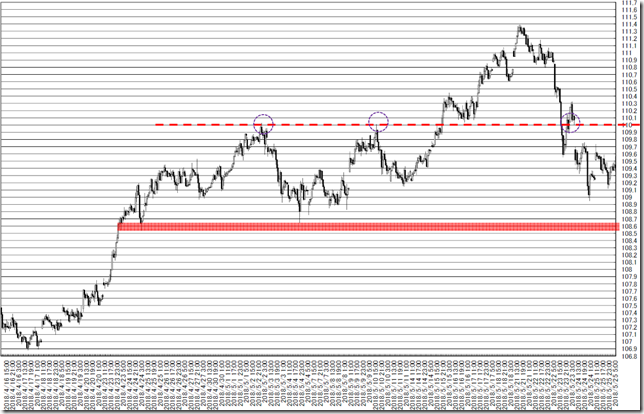 chart5_conv