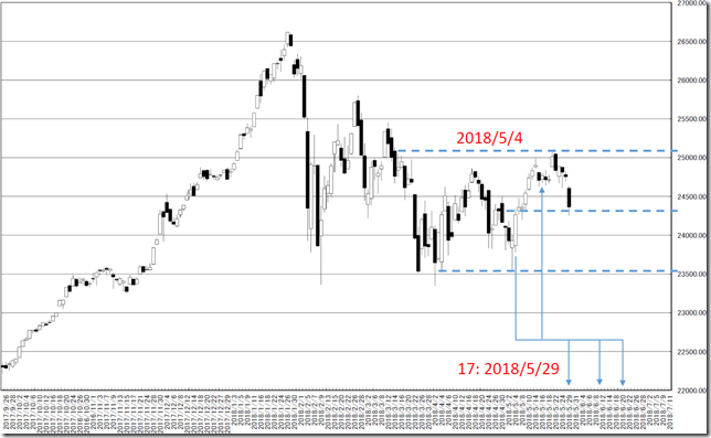 chart5_conv