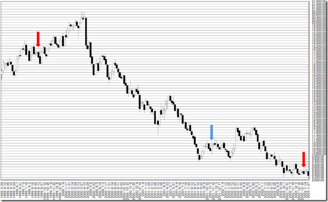 chart5_conv