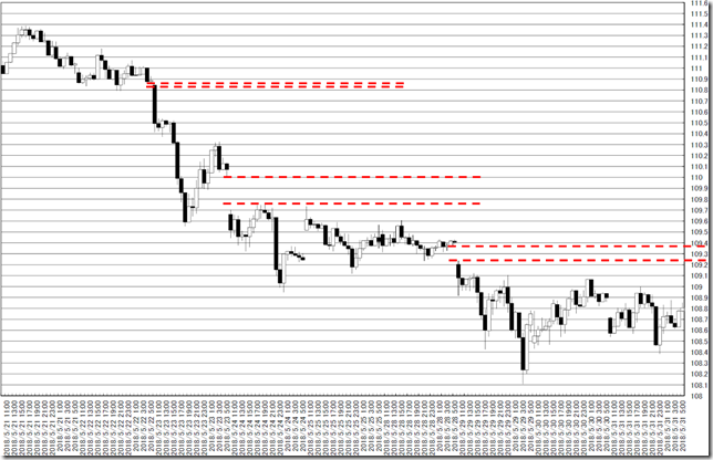 chart1_conv