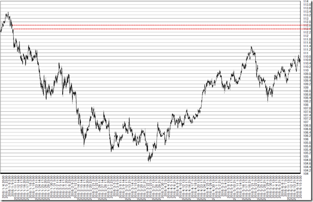 chart1_conv