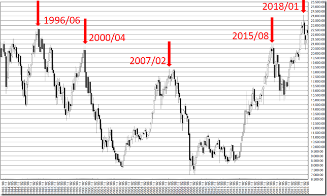 chart1_conv