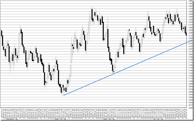 chart1_conv