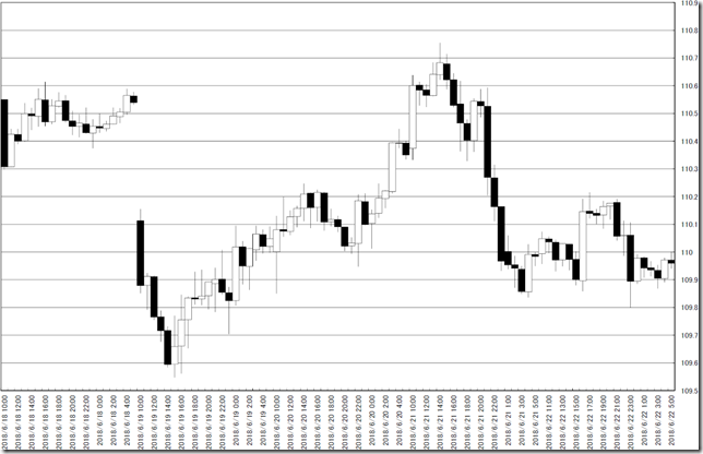 chart1_conv