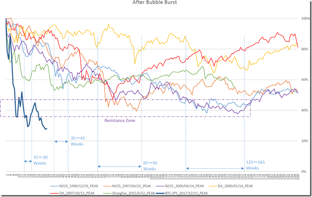 chart1_conv