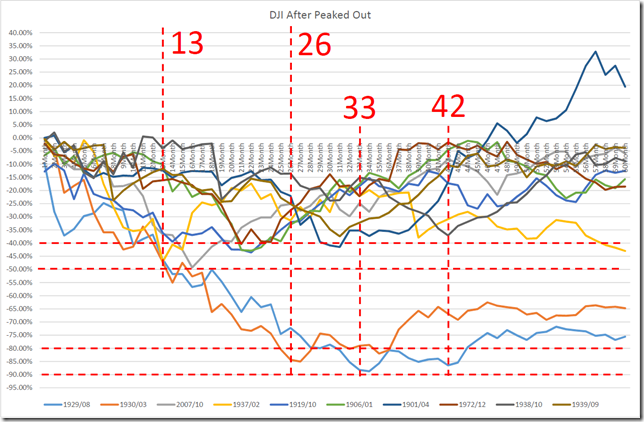 chart1_conv