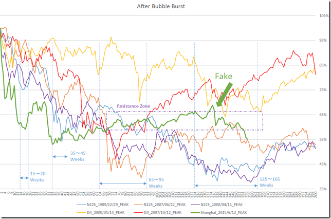 chart1_conv