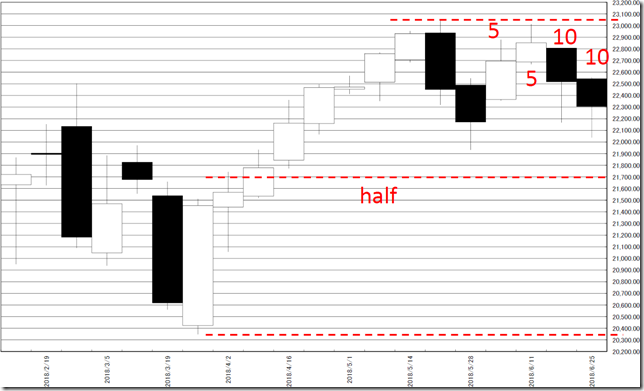 chart1_conv