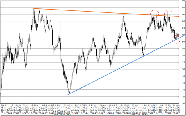 chart1_conv