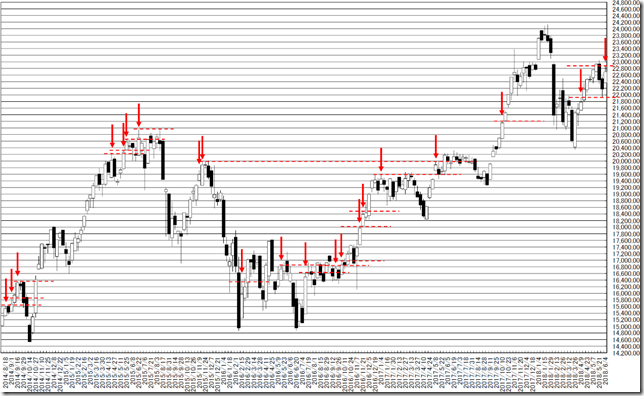 chart1_conv