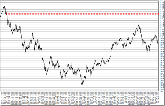 chart1_conv