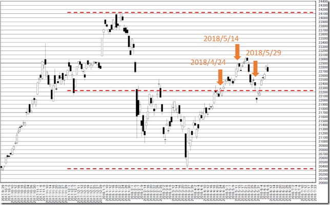 chart1_conv