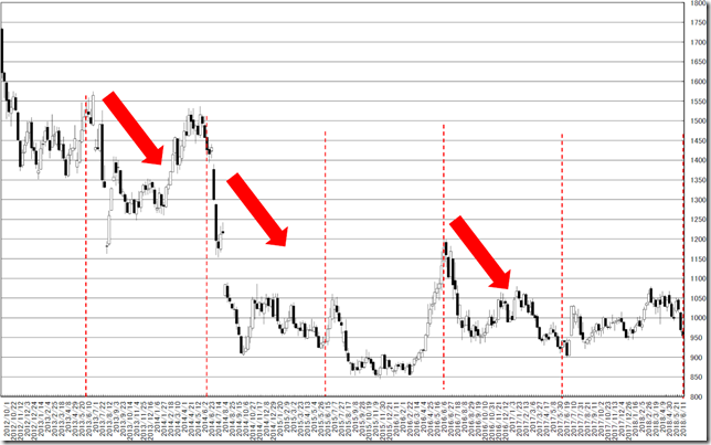 chart1_conv