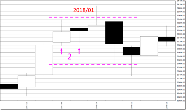 chart1_conv