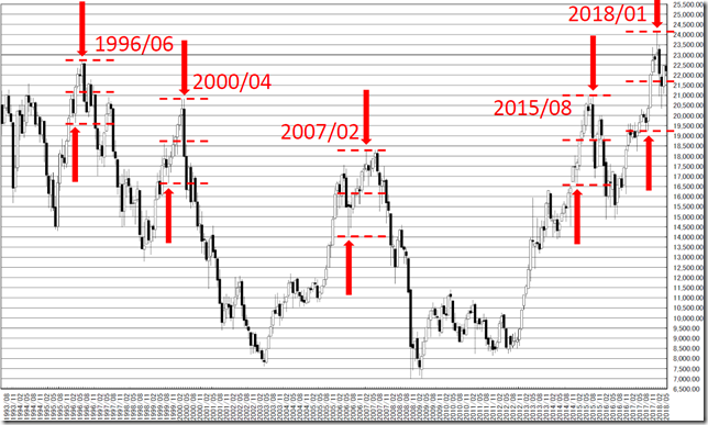 chart1_conv