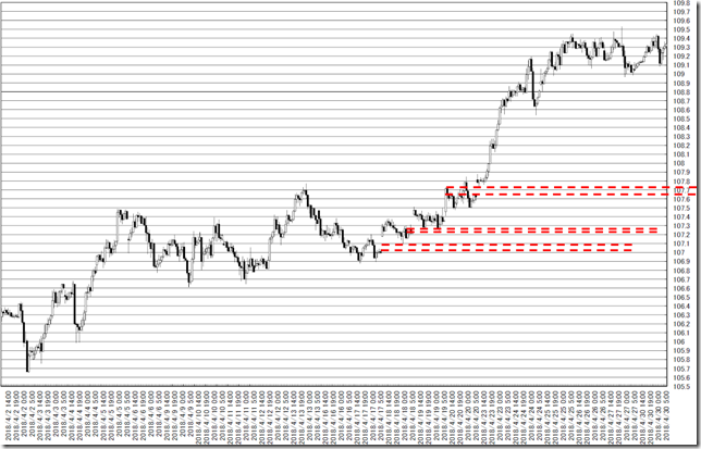 chart2_conv