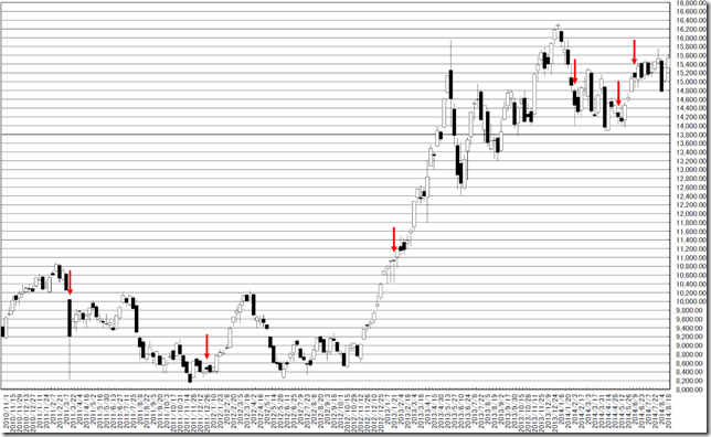 chart2_conv