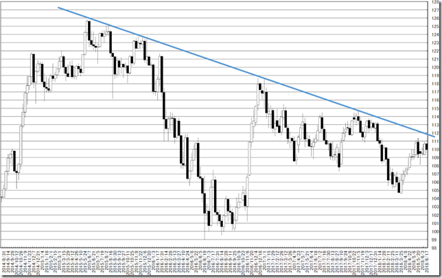 chart2_conv