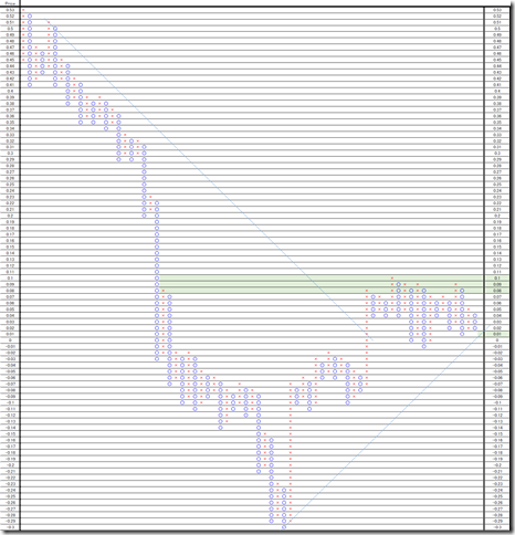 chart2_conv