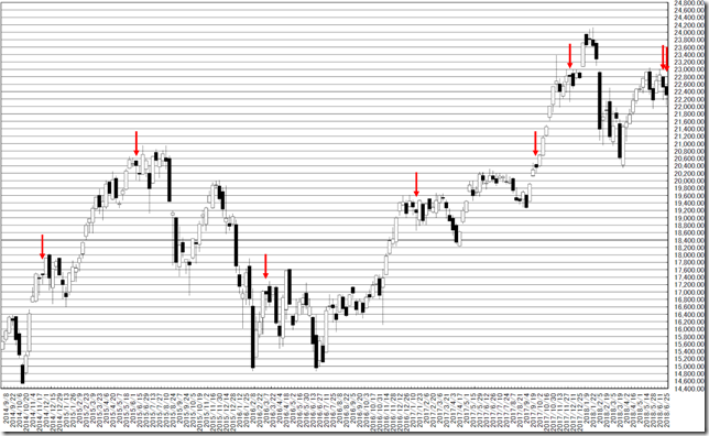 chart2_conv