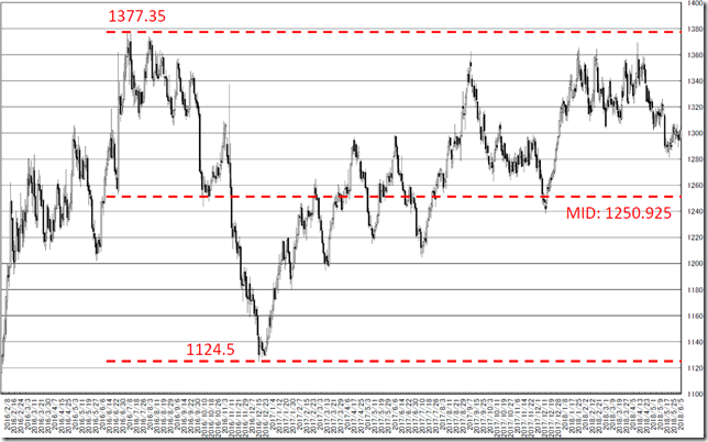 chart2_conv