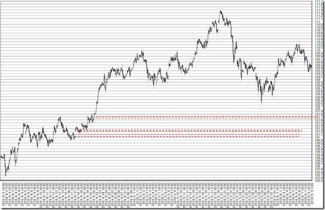 chart2_conv