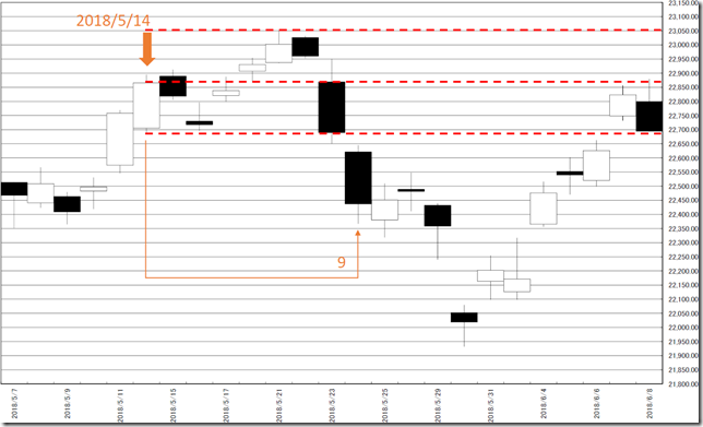 chart2_conv