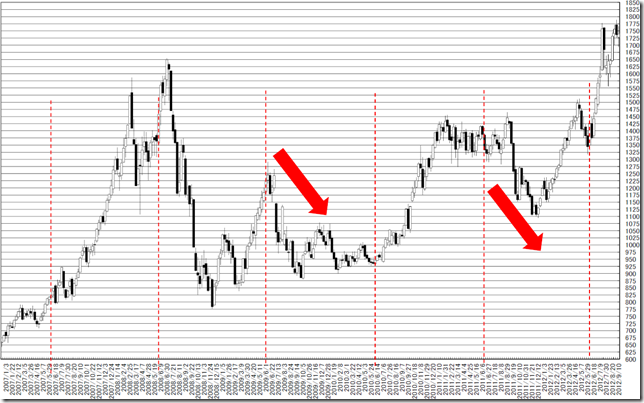 chart2_conv