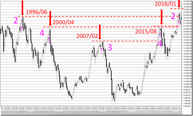 chart2_conv