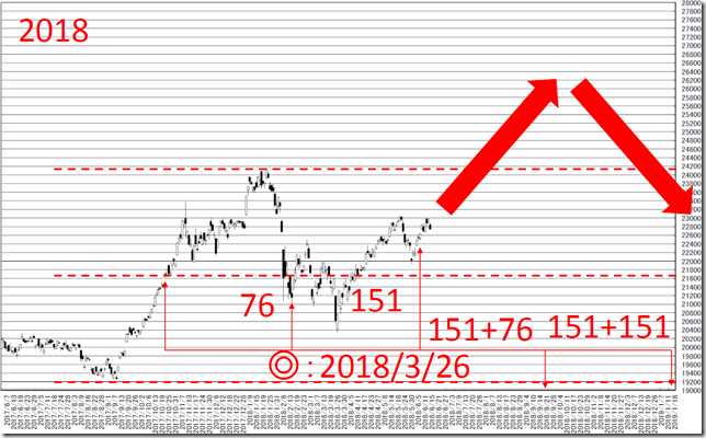 chart2_conv