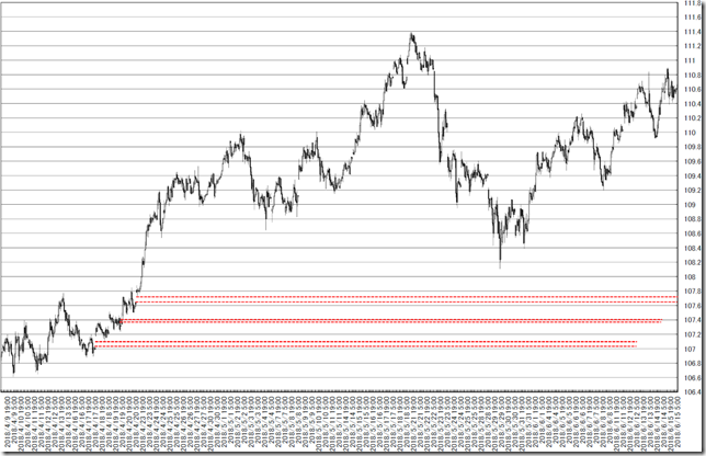 chart2_conv