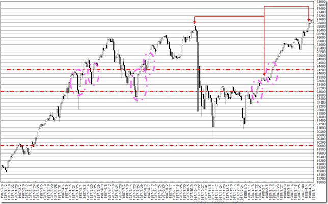 chart2_conv