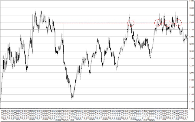 chart3_conv