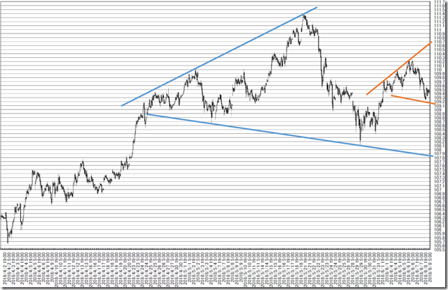 chart3_conv