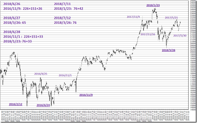 chart3_conv