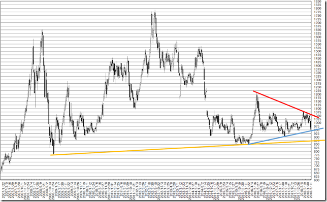 chart3_conv