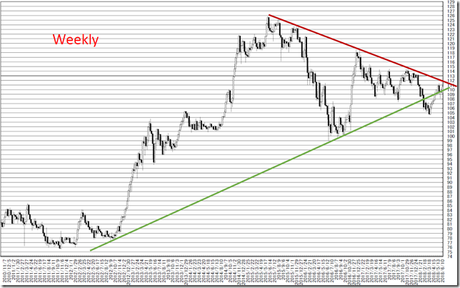 chart3_conv