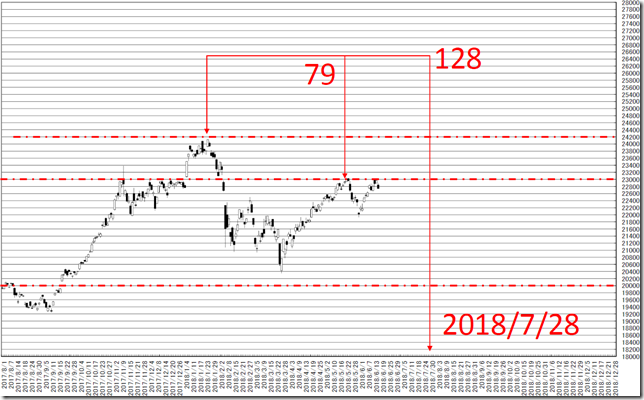 chart3_conv