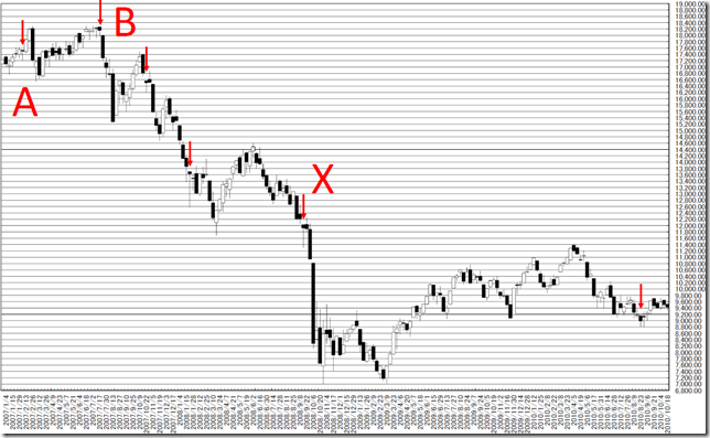 chart3_conv