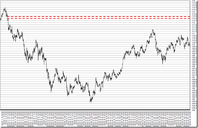 chart3_conv