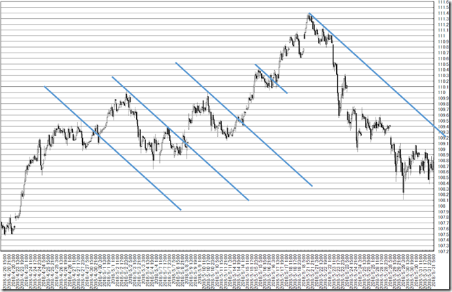 chart3_conv