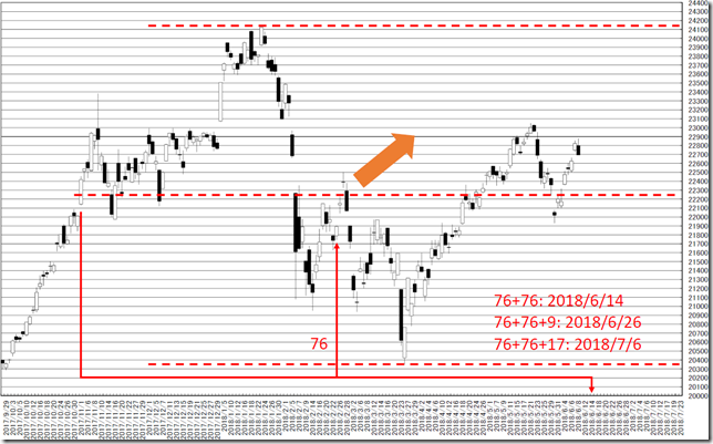 chart4_conv