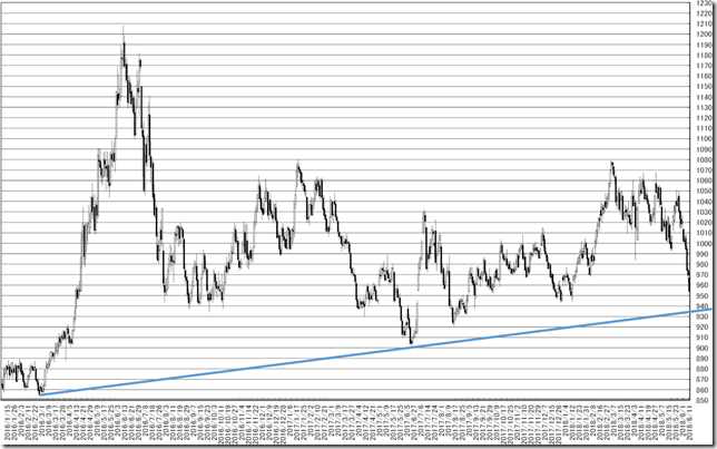 chart4_conv