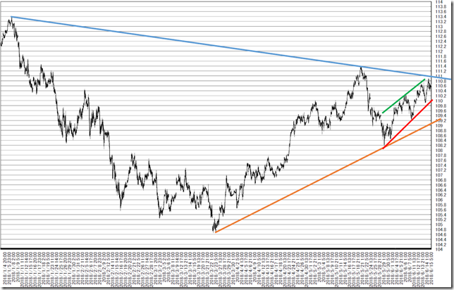 chart4_conv