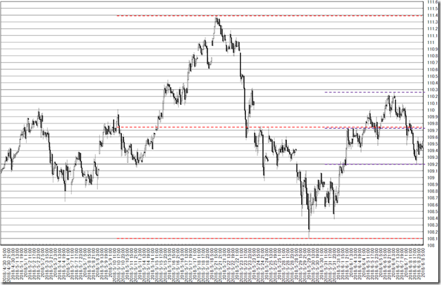 chart4_conv