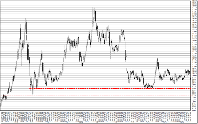 chart5_conv